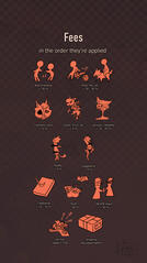 "Fees // in the order they're applied // add character + 50 % // prop, pet, etc + 20 - 30 % // cartoony gore + 0 % // candy, fruit, etc [gore] + 0 % // serious / detailed [gore] + 10 - 20 % // nudity + 0 % // suggestive + 0 % // traditional + 10 - 70 % //